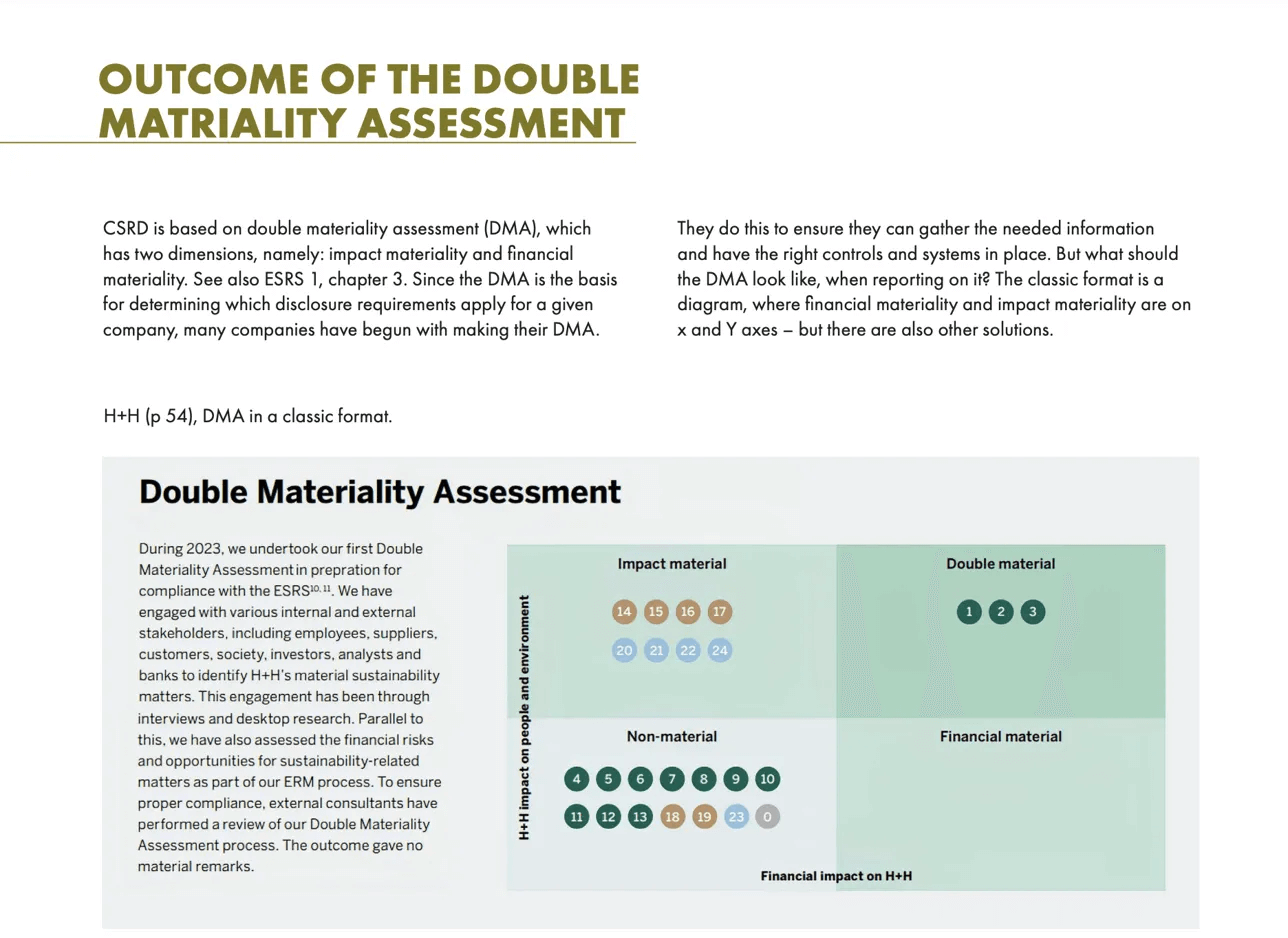 Outcome of the double materiality assessment