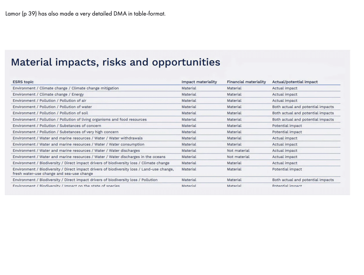 Materiality impacts, risk and opportunities